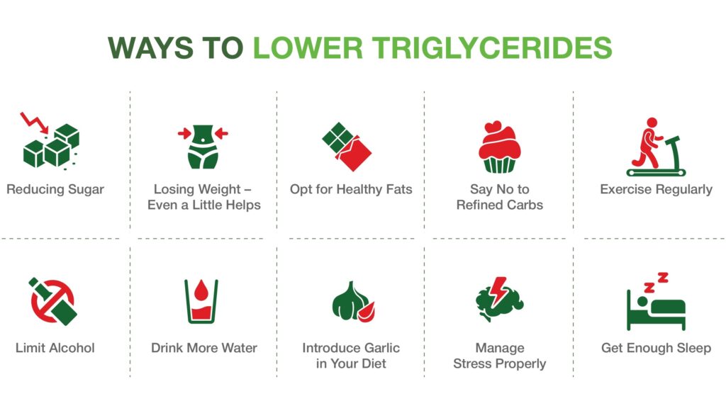 lower triglyceride